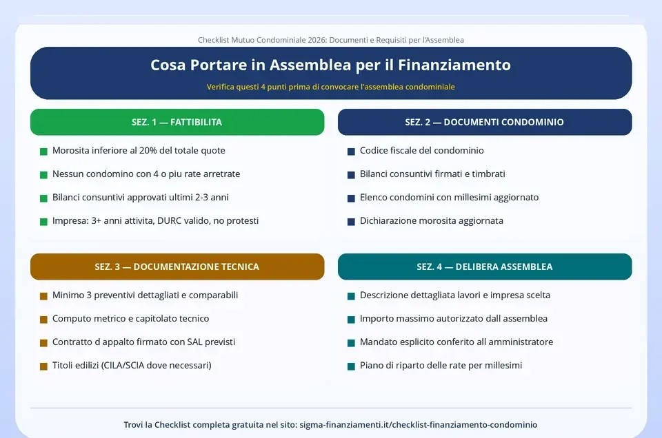 Checklist mutuo condominiale